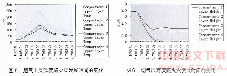 探讨建筑性能化疏散设计