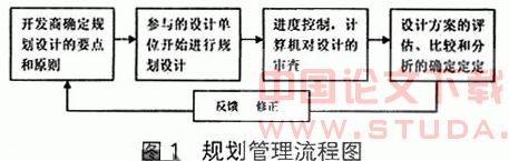 房地产开发经营的建筑工程项目管理分析研究