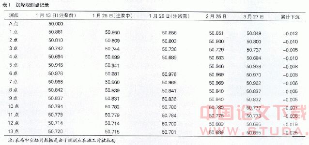 某基础工程加固设计与施工控制