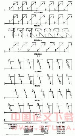 不同的竖向荷载加载方式对结构计算的影响性分析