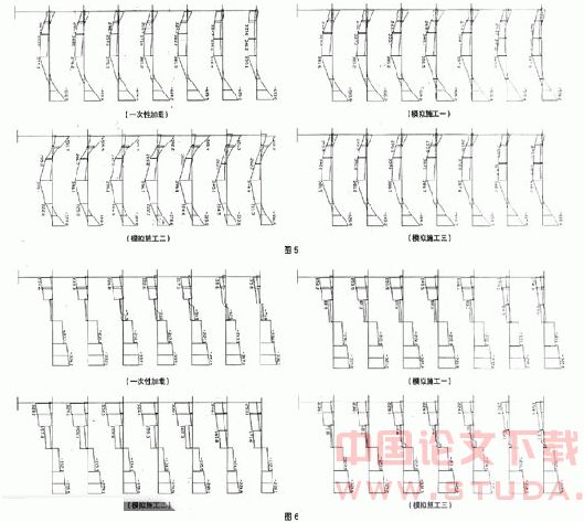 不同的竖向荷载加载方式对结构计算的影响性分析