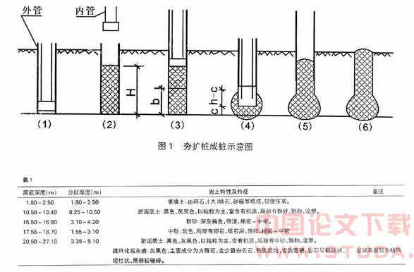 夯扩桩施工技术分析与应用