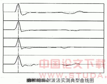 夯扩桩施工技术分析与应用