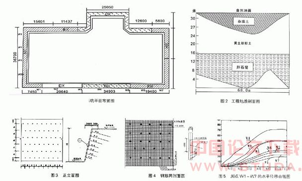 土钉墙支护技术在高层建筑基坑工程中的应用