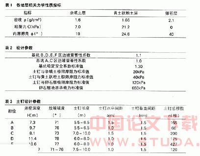 土钉墙支护技术在高层建筑基坑工程中的应用