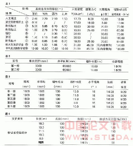 某工程深基坑支护的设计与施工