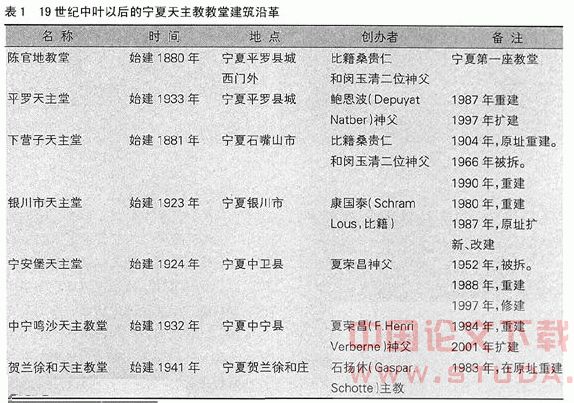 中西建筑文化碰撞下的宁夏天主教教堂建筑