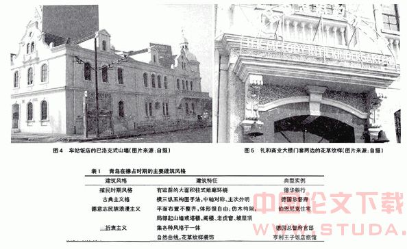 青岛德占时期的主要建筑风格