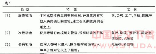 浅议领地性及其理论在建筑与环境设计中的应用