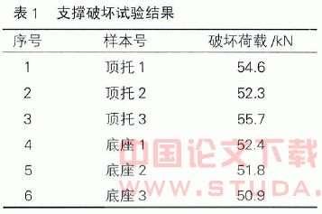高层商住楼厚板转换层施工技术