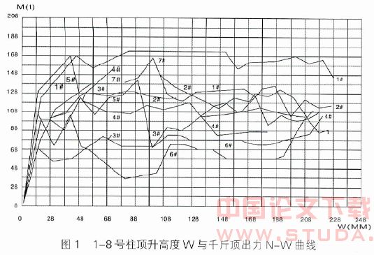 建筑工程基础加固与纠偏处理应用探讨