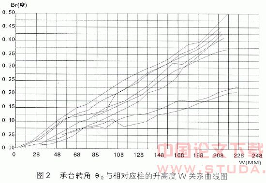 建筑工程基础加固与纠偏处理应用探讨