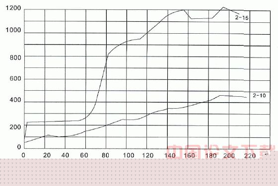 建筑工程基础加固与纠偏处理应用探讨