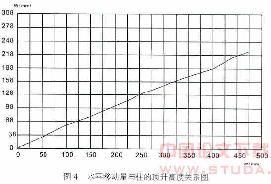 建筑工程基础加固与纠偏处理应用探讨