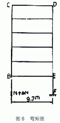 建筑工程基础加固与纠偏处理应用探讨