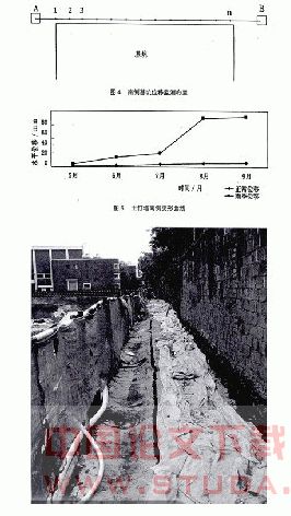 土钉支护技术在某饭店深基坑中的应用