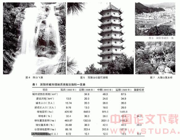 特色城市的生态型园林景观规划