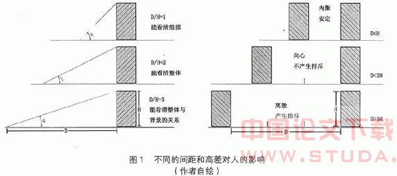 高层建筑楼前广场的设计方法初探