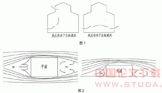 自然通风在住宅建筑设计中的运用