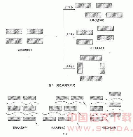 自然通风在住宅建筑设计中的运用