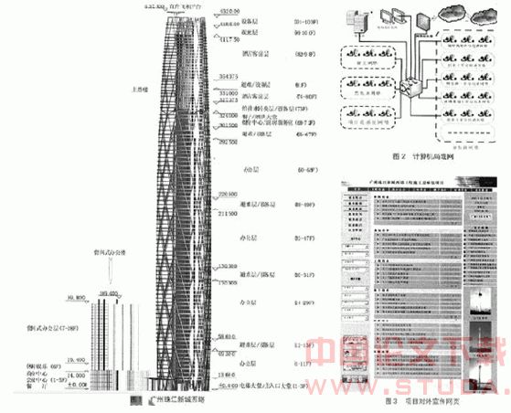 广州珠江新城西塔信息化施工管理