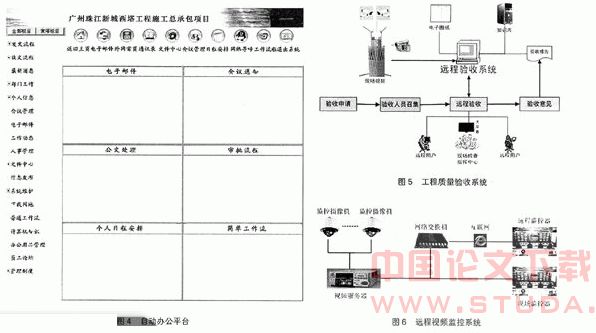 广州珠江新城西塔信息化施工管理