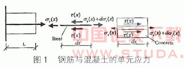 构造钢筋控制非荷载裂缝产生与发展的机理研究