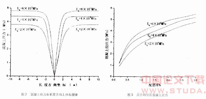 构造钢筋控制非荷载裂缝产生与发展的机理研究
