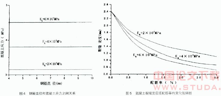 构造钢筋控制非荷载裂缝产生与发展的机理研究