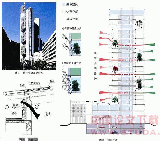 办公环境生态设计策略的应用