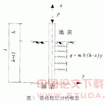 顶部自由、底部嵌固桩计入自重的屈曲分析