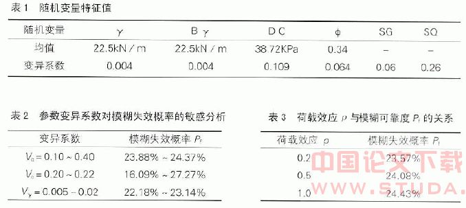 地基承载力的模糊可靠度分析研究