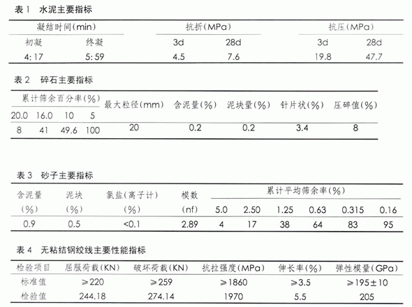 双向大开间扁梁