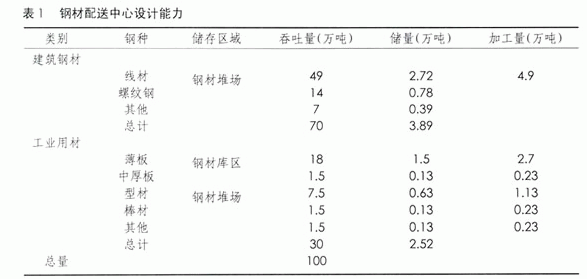如何解决东西朝向住宅的西晒问题