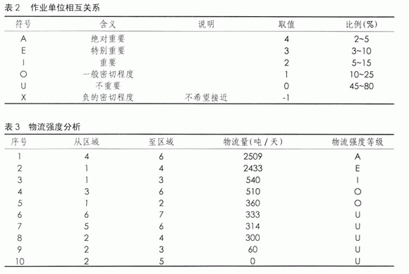 如何解决东西朝向住宅的西晒问题