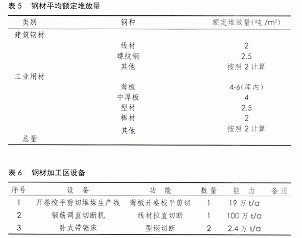 如何解决东西朝向住宅的西晒问题
