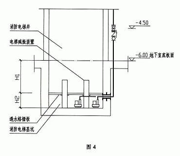 现代住宅小区地下车库的给排水设计对策