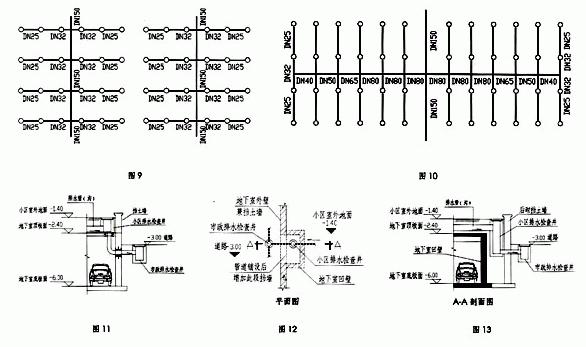 现代住宅小区地下车库的给排水设计对策