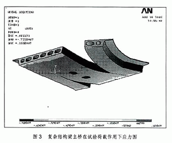 预应力混凝土复杂结构梁桥静力学分析及其实验研究