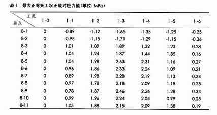 预应力混凝土复杂结构梁桥静力学分析及其实验研究