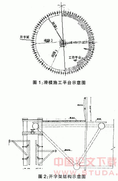 筒体滑模顶升屋面网架在工程中的应用