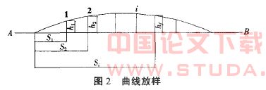 工程测量技术在曲线地铁车站施工中的应用
