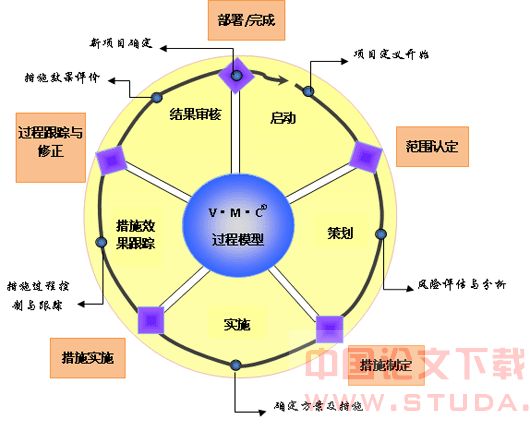 风险管控在地铁运营安全中的应用
