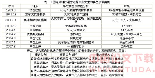 风险管控在地铁运营安全中的应用
