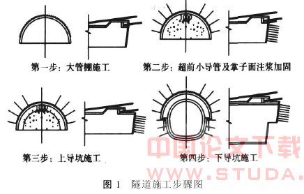 建筑物下软流塑地层浅埋暗挖隧道施工技术