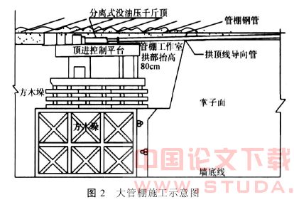 建筑物下软流塑地层浅埋暗挖隧道施工技术