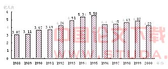 我对地铁设计中几个问题的看法