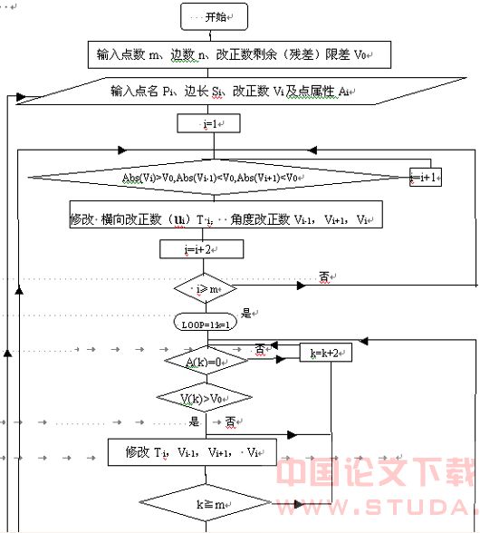 地铁控制基标的归化改正原理和编程实现