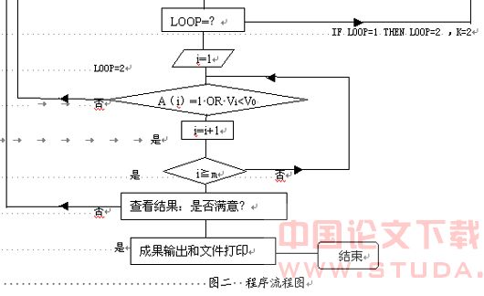地铁控制基标的归化改正原理和编程实现