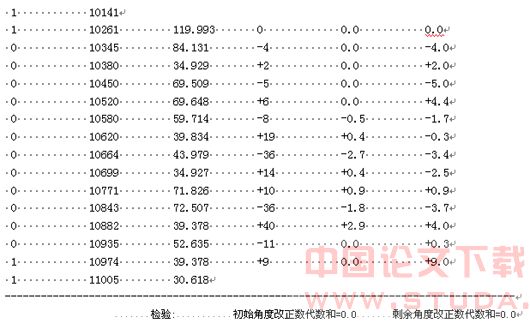地铁控制基标的归化改正原理和编程实现